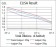LDLR Primary Antibody MP30767 [M1B10H10]