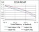 LDLR Primary Antibody MP30772 [M7H5B11]