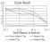 CIDEC Primary Antibody MP30817 [M2A11D11]