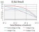 HDAC9 Primary Antibody MP30822 [M2B7C4]