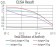 RAB11FIP1 Primary Antibody MP30825 [M1A12B9D8]