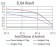 HDAC2 Primary Antibody MP30828 [M4C10C3]