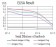 HDAC2 Primary Antibody MP30829 [M4D8C3]