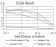 GLI1 Primary Antibody MP30831 [M1B9F8]