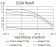 RAD18 Primary Antibody MP30832 [M2G8C10]