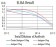 DNMT3B Primary Antibody MP30854 [M4D1A2E5]