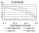 DNMT3B Primary Antibody MP30855 [M7E5E9C1]