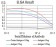 SIRT6 Primary Antibody MP30856 [M2G1H1]