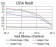 SALL4 Primary Antibody MP30859 [M1E11A4]