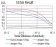 PMS2 Primary Antibody MP30863 [M1E9D11]