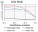 HDAC4 Primary Antibody MP30871 [M5E4A5]