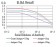 LGR5 Primary Antibody MP30878 [M2B5B9]