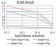 SIRT7 Primary Antibody MP30893 [M1E2G10]