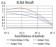 RAD52 Primary Antibody MP30896 [M5E11B2]
