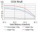DDX20 Primary Antibody MP30898 [M7B2B1]
