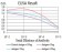 BMP4 Primary Antibody MP30912 [M3C11H8]