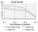 SIRT3 Primary Antibody MP30921 [M6B2A1]