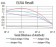 RAD52 Primary Antibody MP30925 [M3E11B2E8C11]