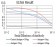 Rab5a Primary Antibody MP30928 [M3H5C11]