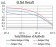 Rab5a Primary Antibody MP30929 [M2E8B11]