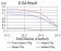 LEF1 Primary Antibody MP30932 [M1A4B11]