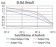LEF1 Primary Antibody MP30933 [M3G5F9]