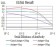 TSHB Primary Antibody MP30942 [M1D12G1]