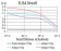 KPNA2 Primary Antibody MP30947 [M1E8B7]