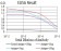 ULK2 Primary Antibody MP30952 [M2H4B8]