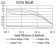 PLCG1 Primary Antibody MP30963 [M3H1C10]