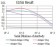 RF1 Primary Antibody MP30965 [M4F9H12]