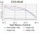 VEGFA Primary Antibody MP30970 [M6G5A10]