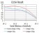 RAD50 Primary Antibody MP30976 [M5A8E5]