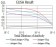 RNLS Primary Antibody MP30979 [M1C11E8]