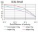 DDX5 Primary Antibody MP30987 [M4F1C12]