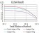 TRAF2 Primary Antibody MP31005 [M5C2C3]