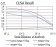 SYN1 Primary Antibody MP31014 [M7B1D9]