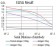 EIF5 Primary Antibody MP31052 [M6D6H11]