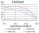 EIF5 Primary Antibody MP31053 [M6D6G6]