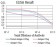CD2 Primary Antibody MP31058 [M3D1B4]