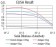 VIMP Primary Antibody MP31061 [M5G4A10]