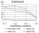 BUB1 Primary Antibody MP31087 [M1A11C7]