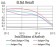 SOD2 Primary Antibody MP31095 [M8H3F9]