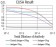 KDM3A Primary Antibody MP31097 [M2D6H3]