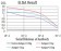 SYK Primary Antibody MP31102 [M2G11E6]