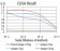 HLA-DRA Primary Antibody MP31113 [M1C11A5]