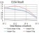 PLCG1 Primary Antibody MP31123 [M2F3E10]