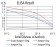 ANAPC11 Primary Antibody MP31130 [M6F1G9]