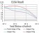 KRT19 Primary Antibody MP31131 [M8H1A8]