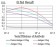 CCND1 Primary Antibody MP31137 [M3B6G3]